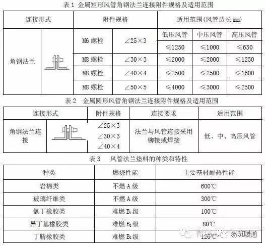 暖通空调工程安装施工工艺标准_16