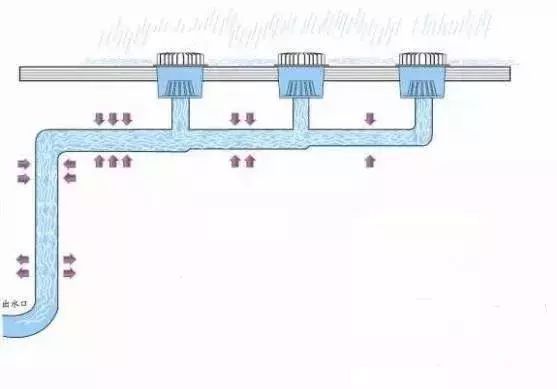 小区室外雨水排水图纸资料下载-虹吸雨水排水原理