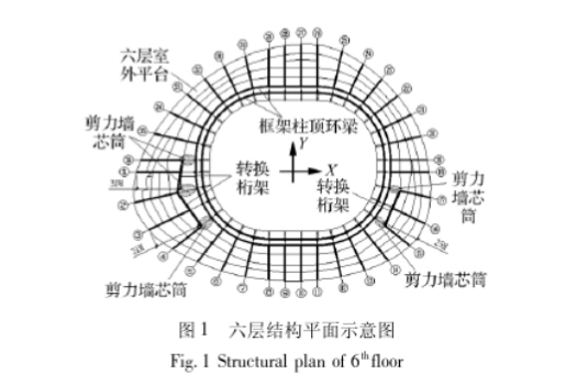 2010年上海世博资料下载-[论文]上海世博文化中心TMD减轻人致振动分析与实测研究