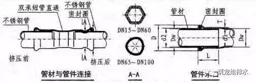 瓷砖上墙施工工艺资料下载-给排水安装施工工艺基本要求，看看大企业是怎么做的