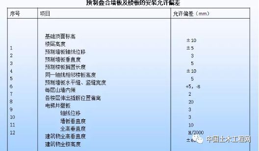 装配式地下车库叠合板全过程施工工艺，一步一图教会你！_13