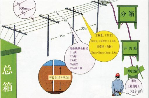 总结的太好了！水利施工现场临时用电常见隐患图集及用电标准_13