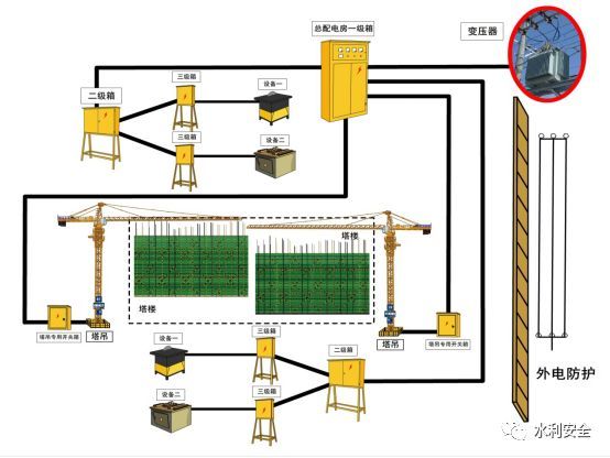 总结的太好了！水利施工现场临时用电常见隐患图集及用电标准_11