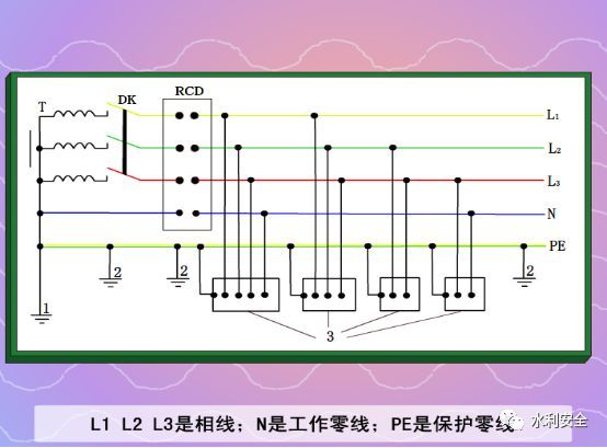 总结的太好了！水利施工现场临时用电常见隐患图集及用电标准_12