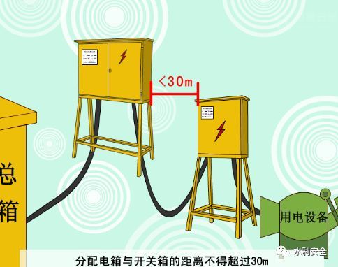 总结的太好了！水利施工现场临时用电常见隐患图集及用电标准_17