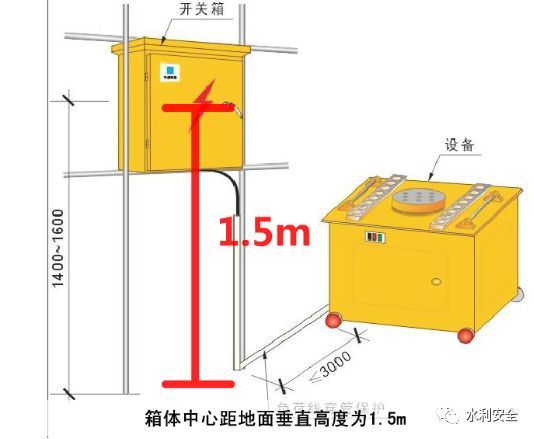 总结的太好了！水利施工现场临时用电常见隐患图集及用电标准_18