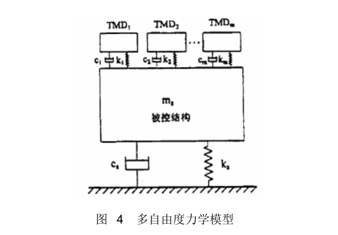 隔震减震作业-TMD减振原理-多自由度力学模型