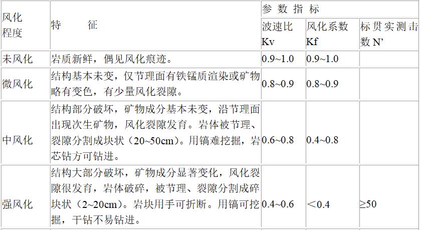 风化程度图例符号图片