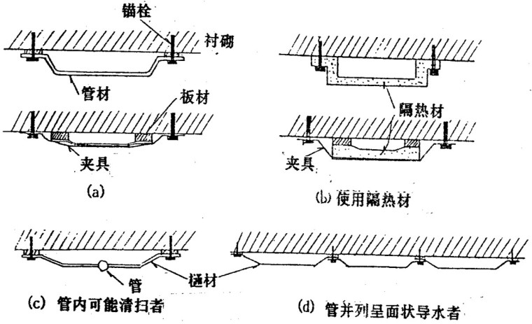 隧道衬砌冻害资料下载-隧道工程维修管理要点之衬砌漏水、冻害变异对策及事例