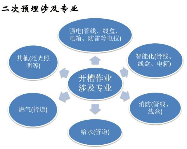 建筑机电工程工序穿插全流程解读，受用！_8