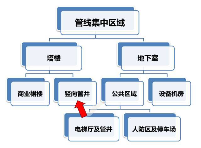 建筑机电工程工序穿插全流程解读，受用！_10