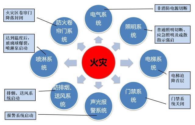 建筑机电工程工序穿插全流程解读，受用！_21