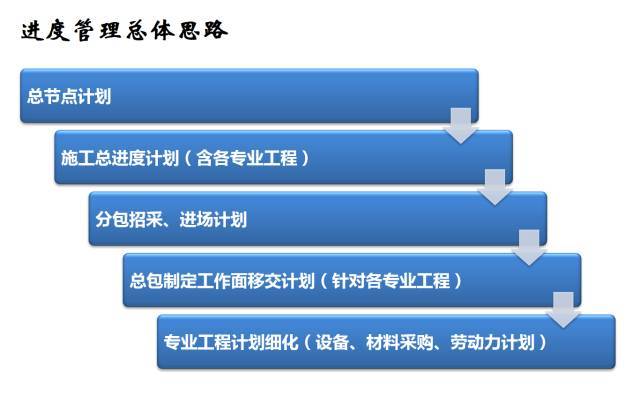 建筑机电工程工序穿插全流程解读，受用！_22