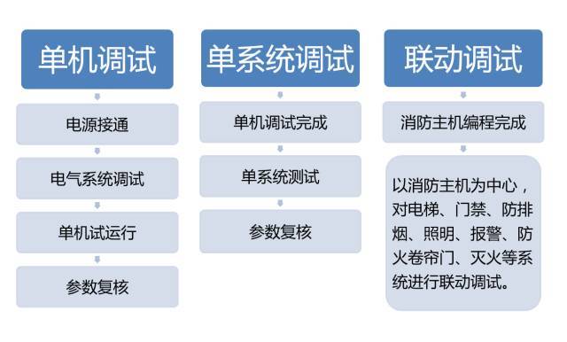 建筑机电工程工序穿插全流程解读，受用！_20