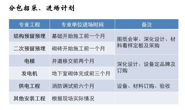 建筑机电工程工序穿插全流程解读，受用！_23