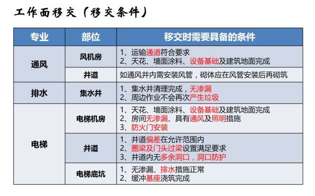 建筑机电工程工序穿插全流程解读，受用！_27