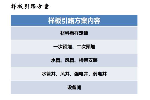 建筑机电工程工序穿插全流程解读，受用！_32