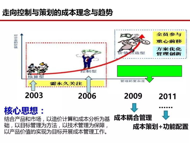 房地产全过程成本管控痛点及标杆房企解痛36计_7