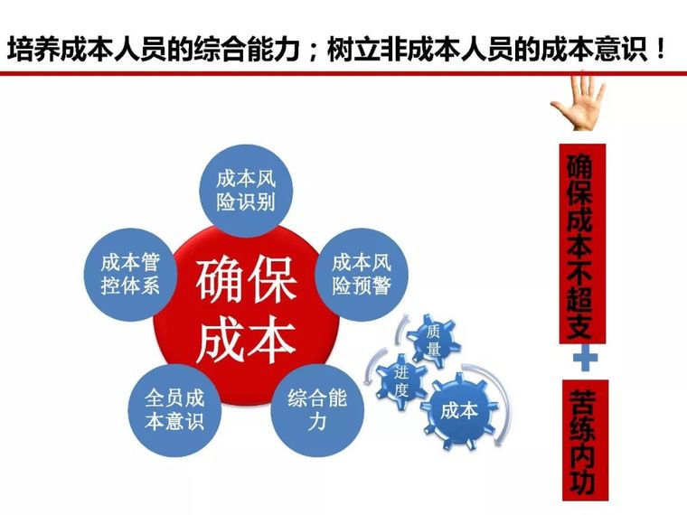 房地产全过程成本管控痛点及标杆房企解痛36计_5