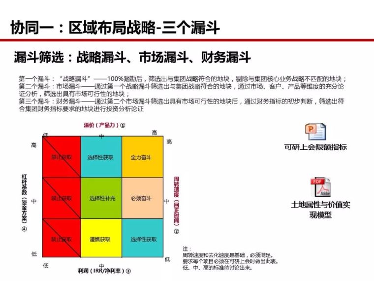 房地产全过程成本管控痛点及标杆房企解痛36计_15