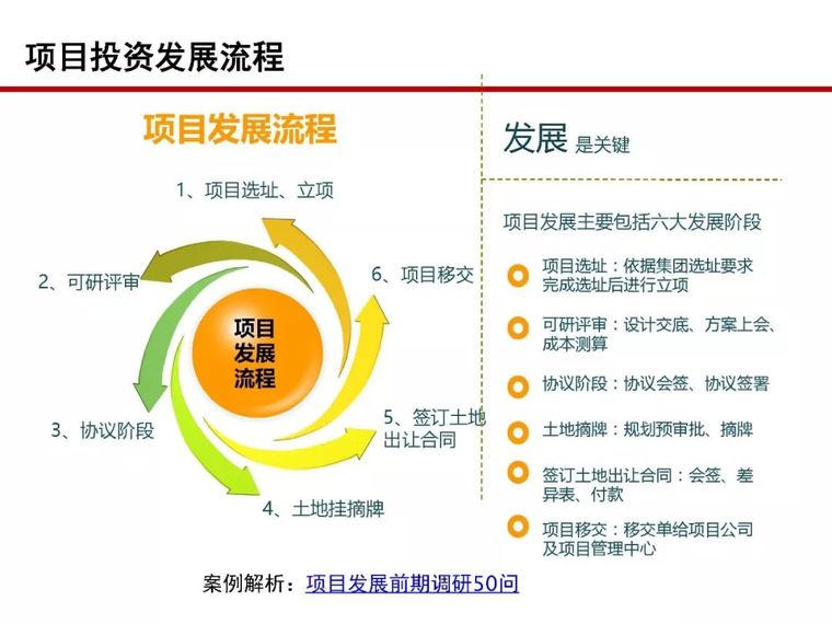 房地产全过程成本管控痛点及标杆房企解痛36计_14