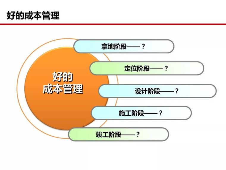 房地产全过程成本管控痛点及标杆房企解痛36计_11