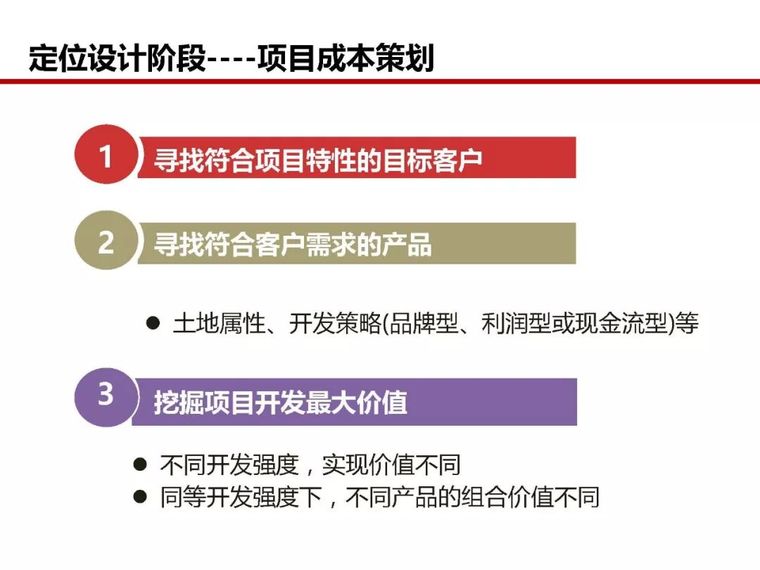 房地产全过程成本管控痛点及标杆房企解痛36计_19