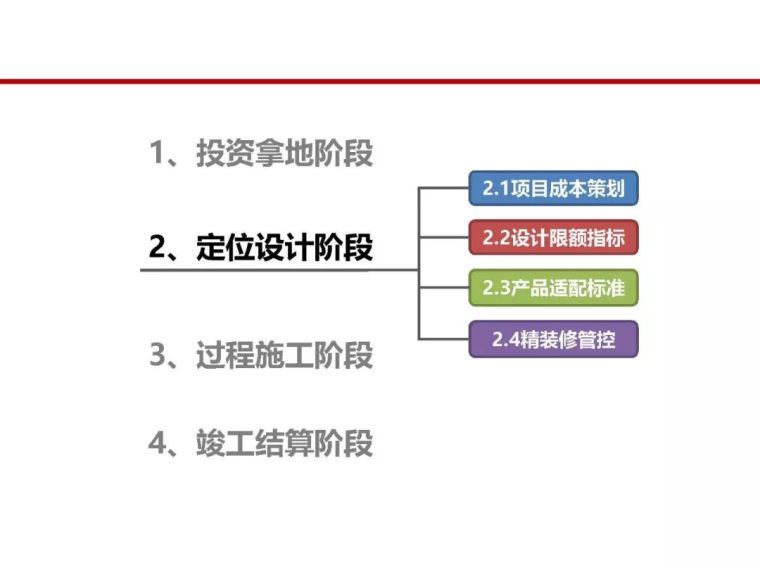 房地产全过程成本管控痛点及标杆房企解痛36计_18