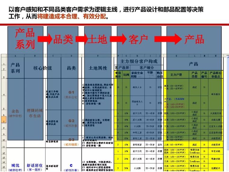 房地产全过程成本管控痛点及标杆房企解痛36计_22