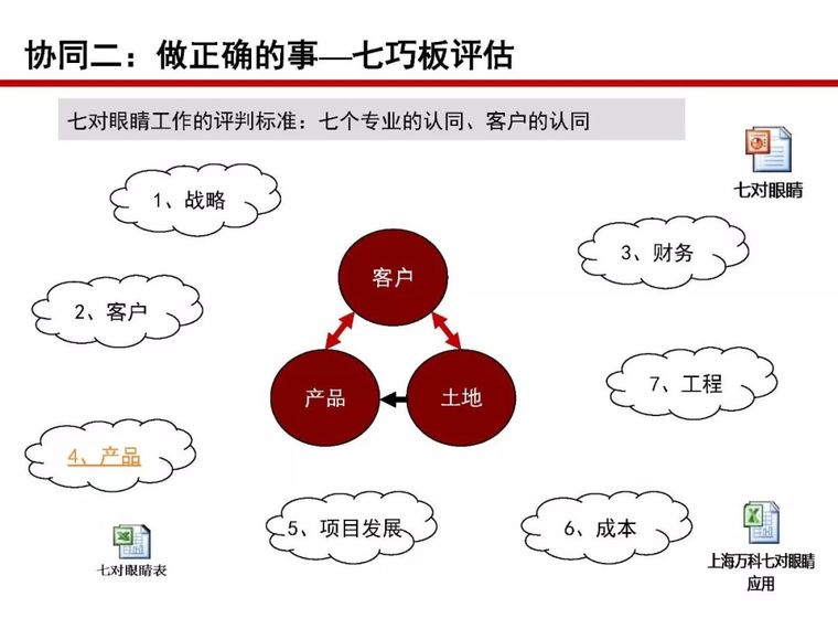 房地产全过程成本管控痛点及标杆房企解痛36计_16