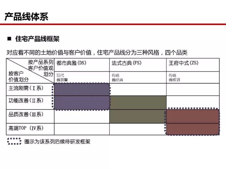 房地产全过程成本管控痛点及标杆房企解痛36计_23