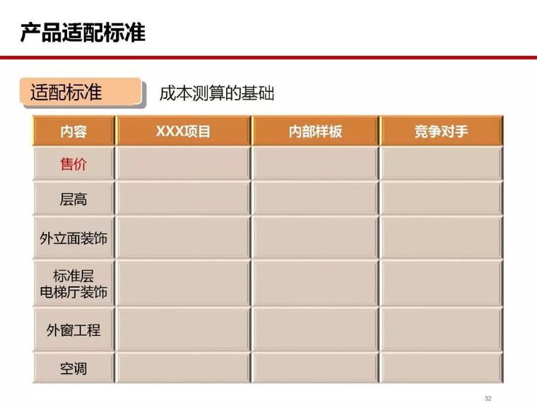 房地产全过程成本管控痛点及标杆房企解痛36计_31