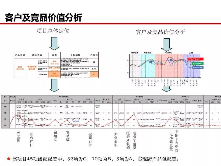 房地产全过程成本管控痛点及标杆房企解痛36计_29