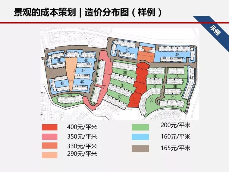 房地产全过程成本管控痛点及标杆房企解痛36计_47