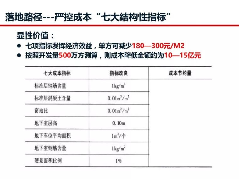 房地产全过程成本管控痛点及标杆房企解痛36计_49