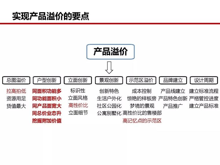 房地产全过程成本管控痛点及标杆房企解痛36计_42