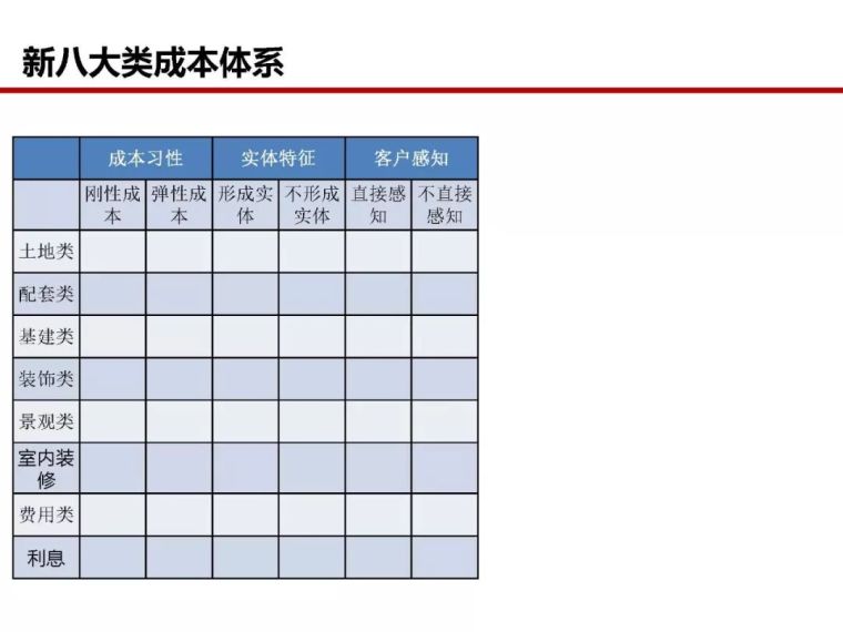 房地产全过程成本管控痛点及标杆房企解痛36计_46