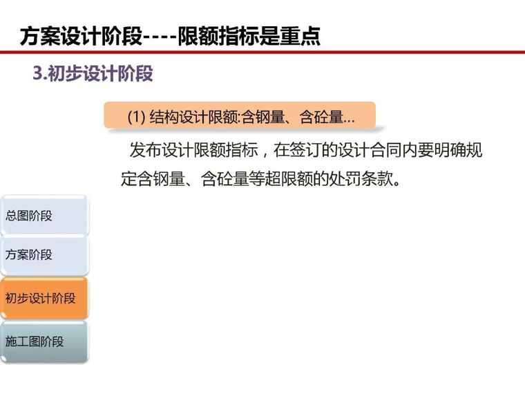 房地产全过程成本管控痛点及标杆房企解痛36计_55