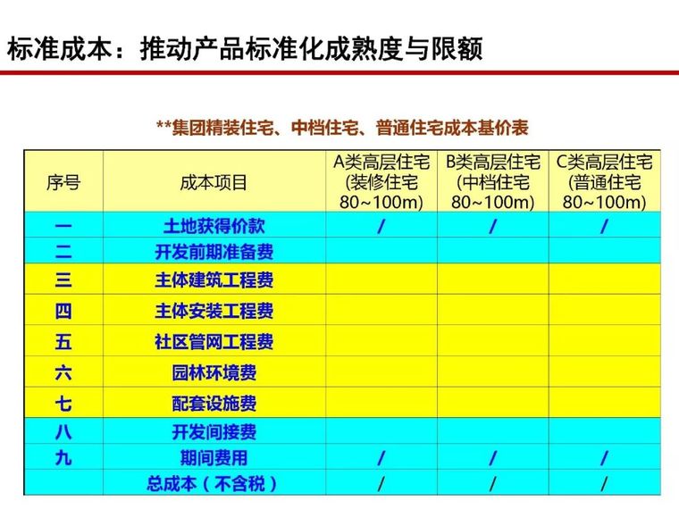 房地产全过程成本管控痛点及标杆房企解痛36计_59