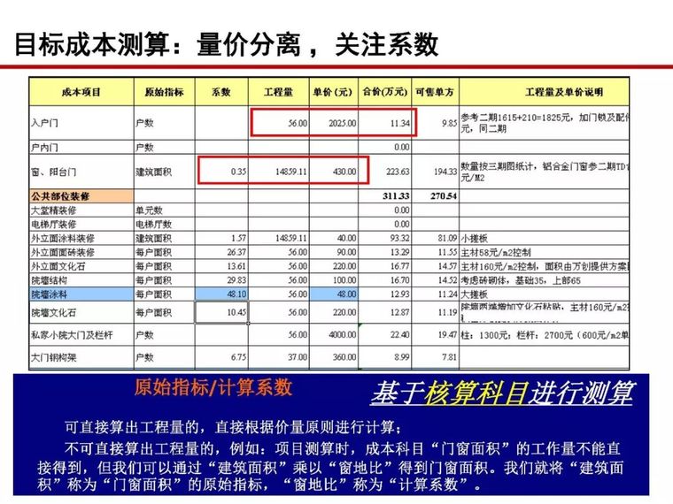 房地产全过程成本管控痛点及标杆房企解痛36计_63