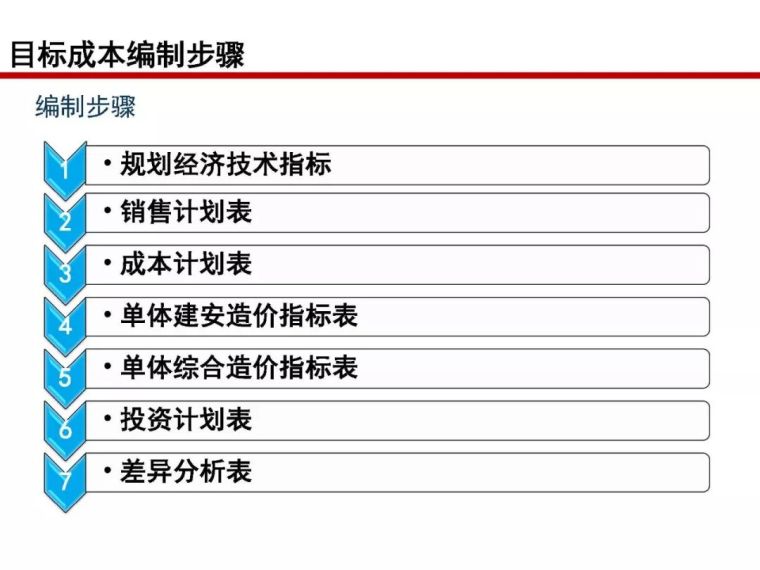 房地产全过程成本管控痛点及标杆房企解痛36计_65