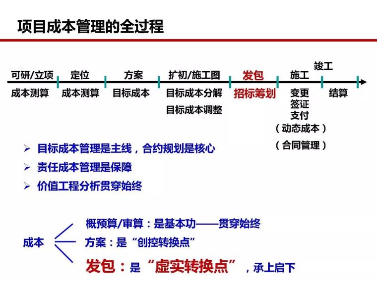 房地产全过程成本管控痛点及标杆房企解痛36计_70