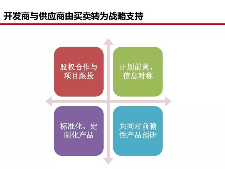 房地产全过程成本管控痛点及标杆房企解痛36计_72