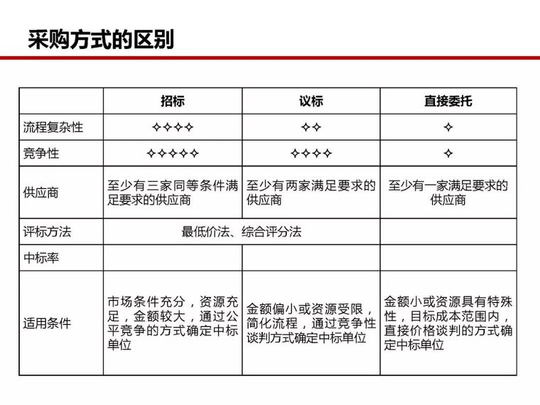 房地产全过程成本管控痛点及标杆房企解痛36计_78