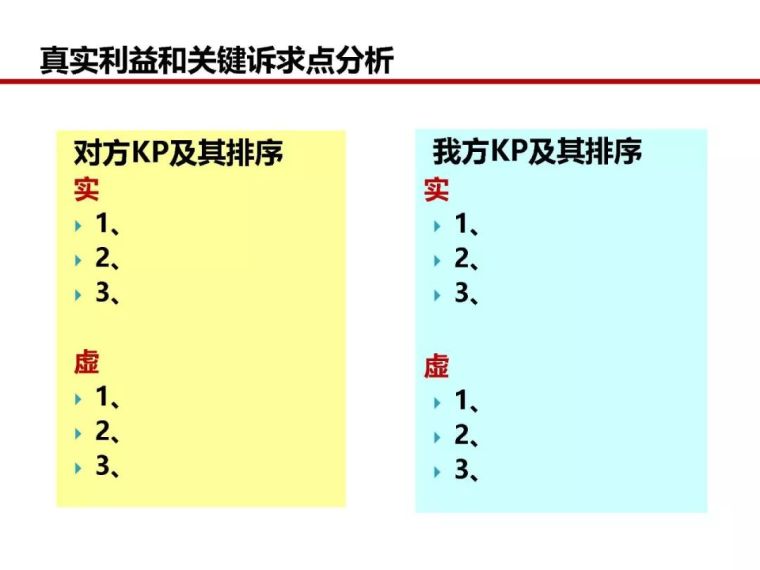 房地产全过程成本管控痛点及标杆房企解痛36计_82