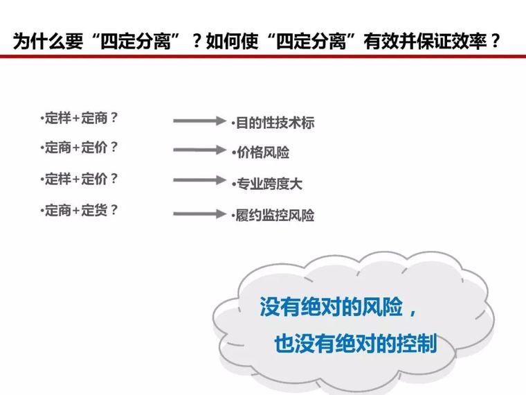 房地产全过程成本管控痛点及标杆房企解痛36计_79