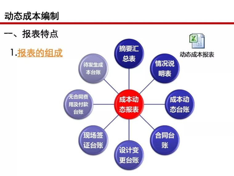 房地产全过程成本管控痛点及标杆房企解痛36计_89