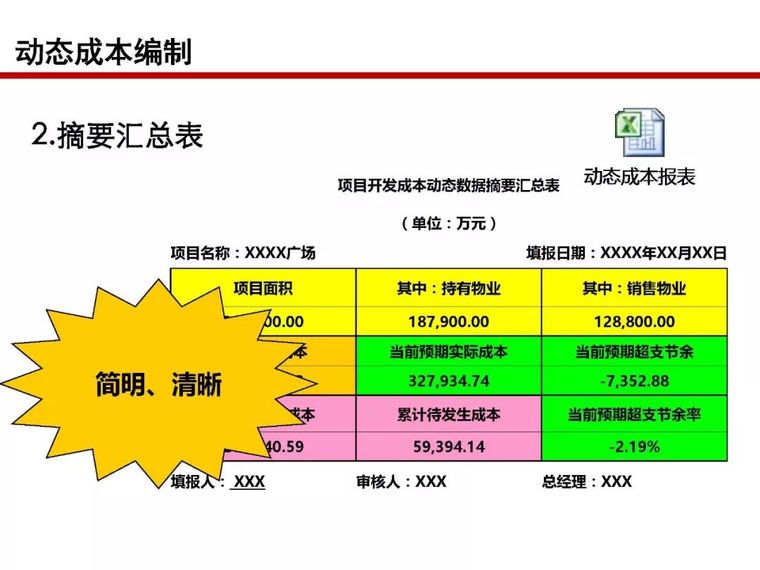 房地产全过程成本管控痛点及标杆房企解痛36计_90