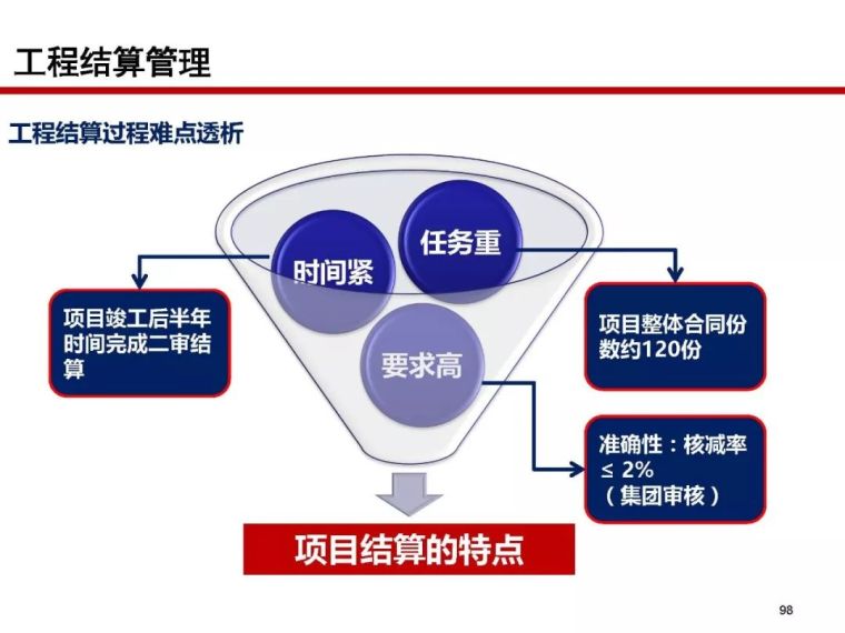 房地产全过程成本管控痛点及标杆房企解痛36计_97