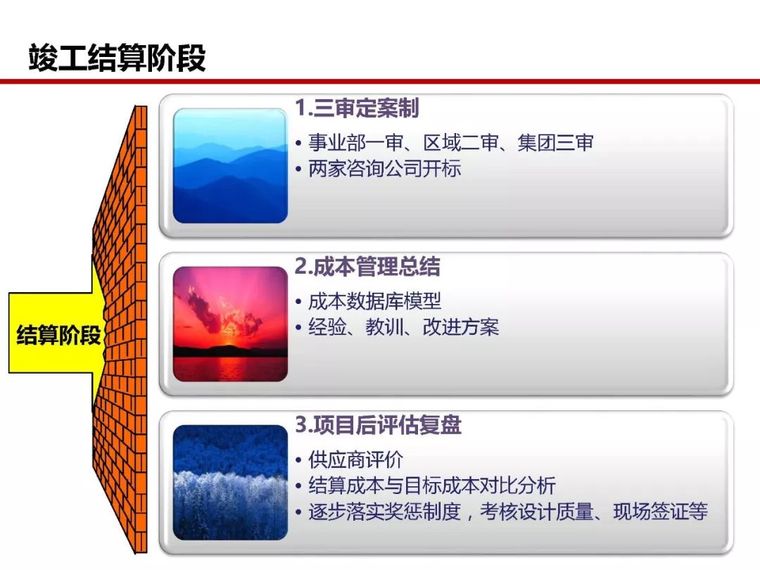 房地产全过程成本管控痛点及标杆房企解痛36计_94